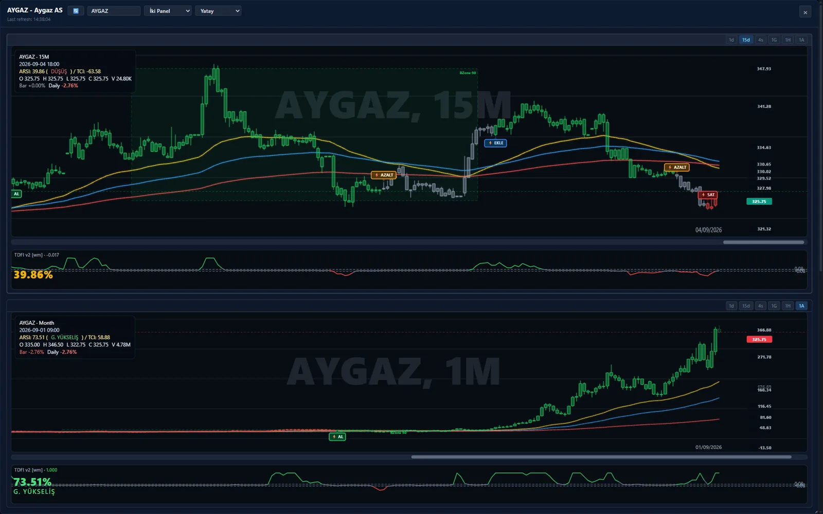 Gerçek ALI grafik penceresi: iki panel ve karar işaretleri